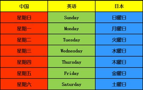 日耀日|日本星期一到星期天各是什么曜日